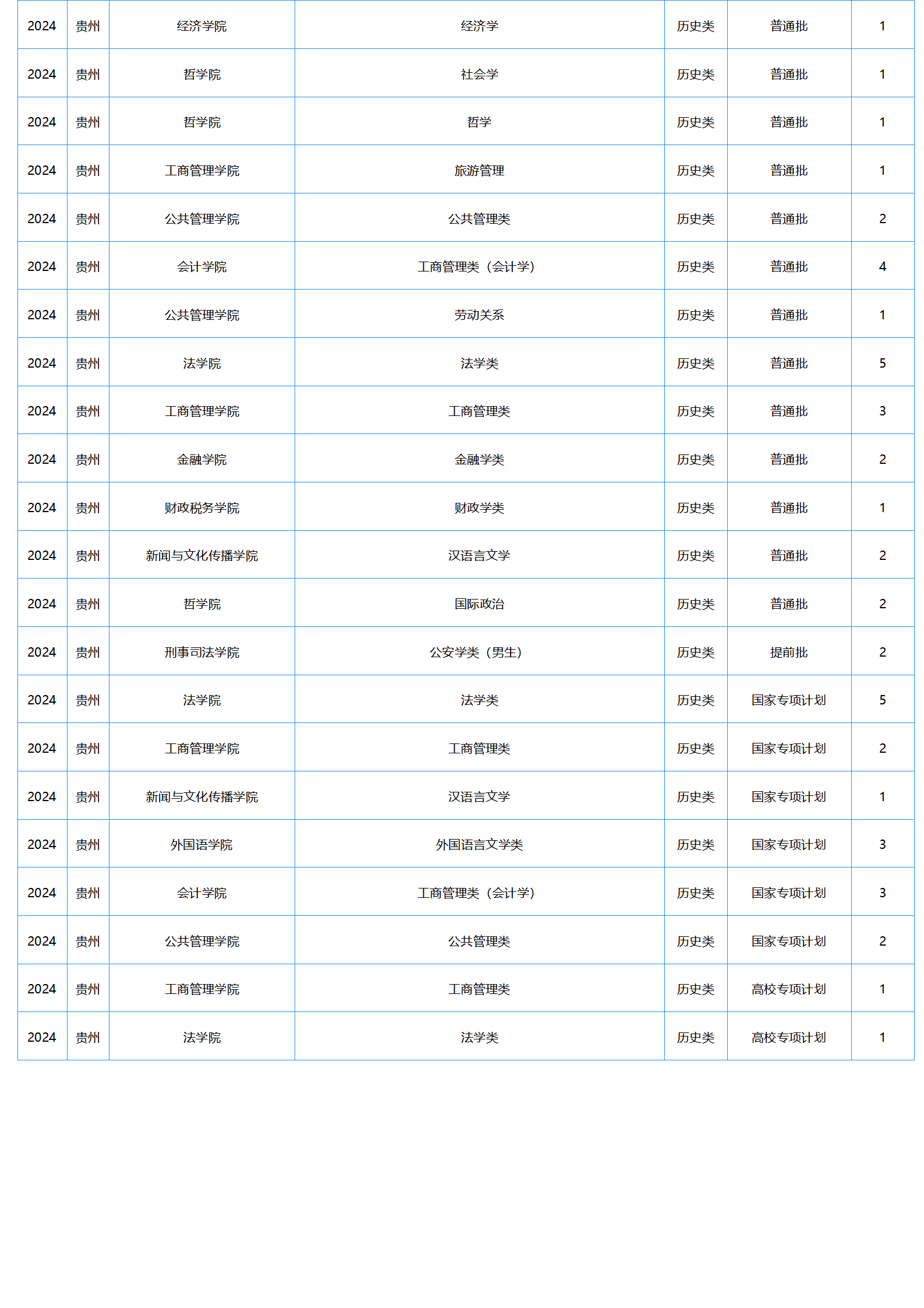 中南财经政法大学-2024年招生计划